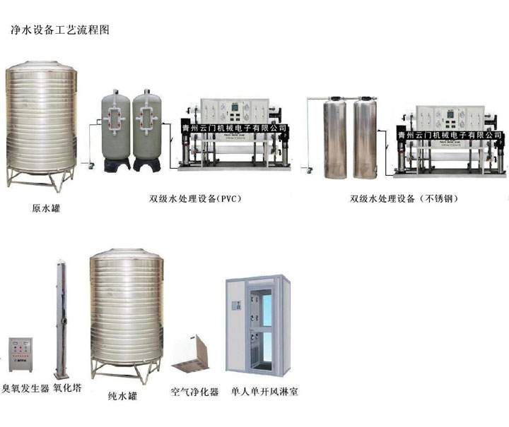 净水设备工艺流程